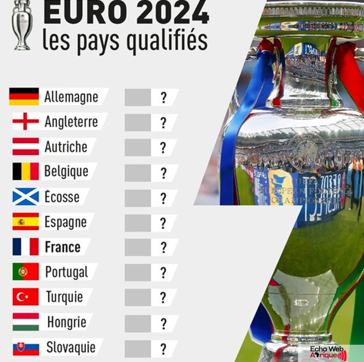 Euro 2024 : La liste élargie des 32 joueurs slovaques dévoilée !