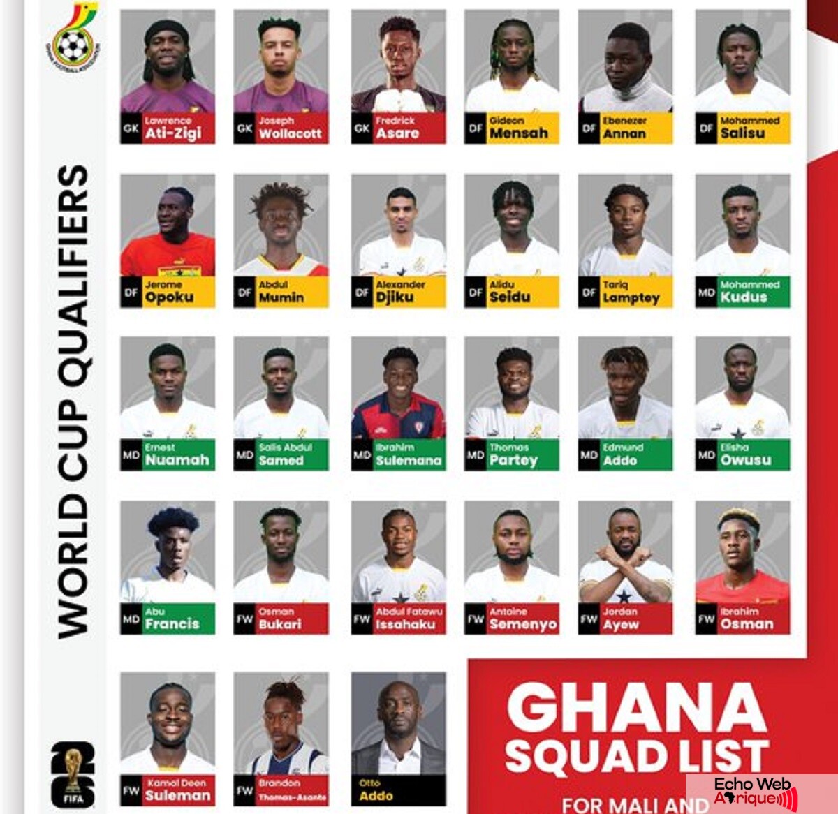 Ghana : Otto Addo a dévoilé sa liste de 26 joueurs sans André Ayew !