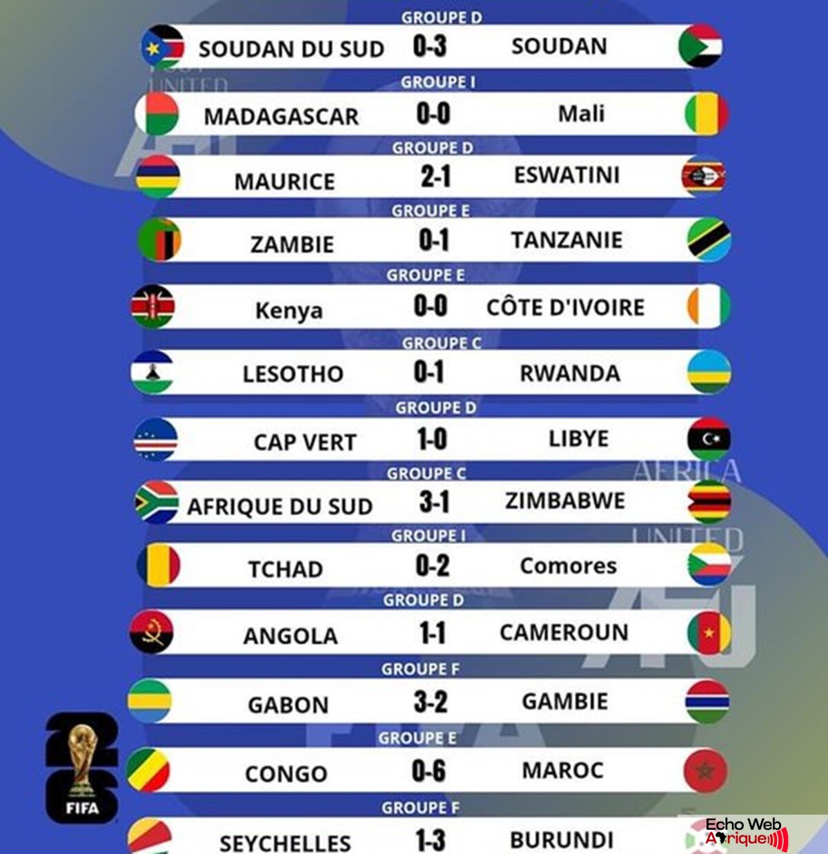 Élim. Coupe du monde 2026 : découvrez les résultats des matchs du mardi 11 juin !