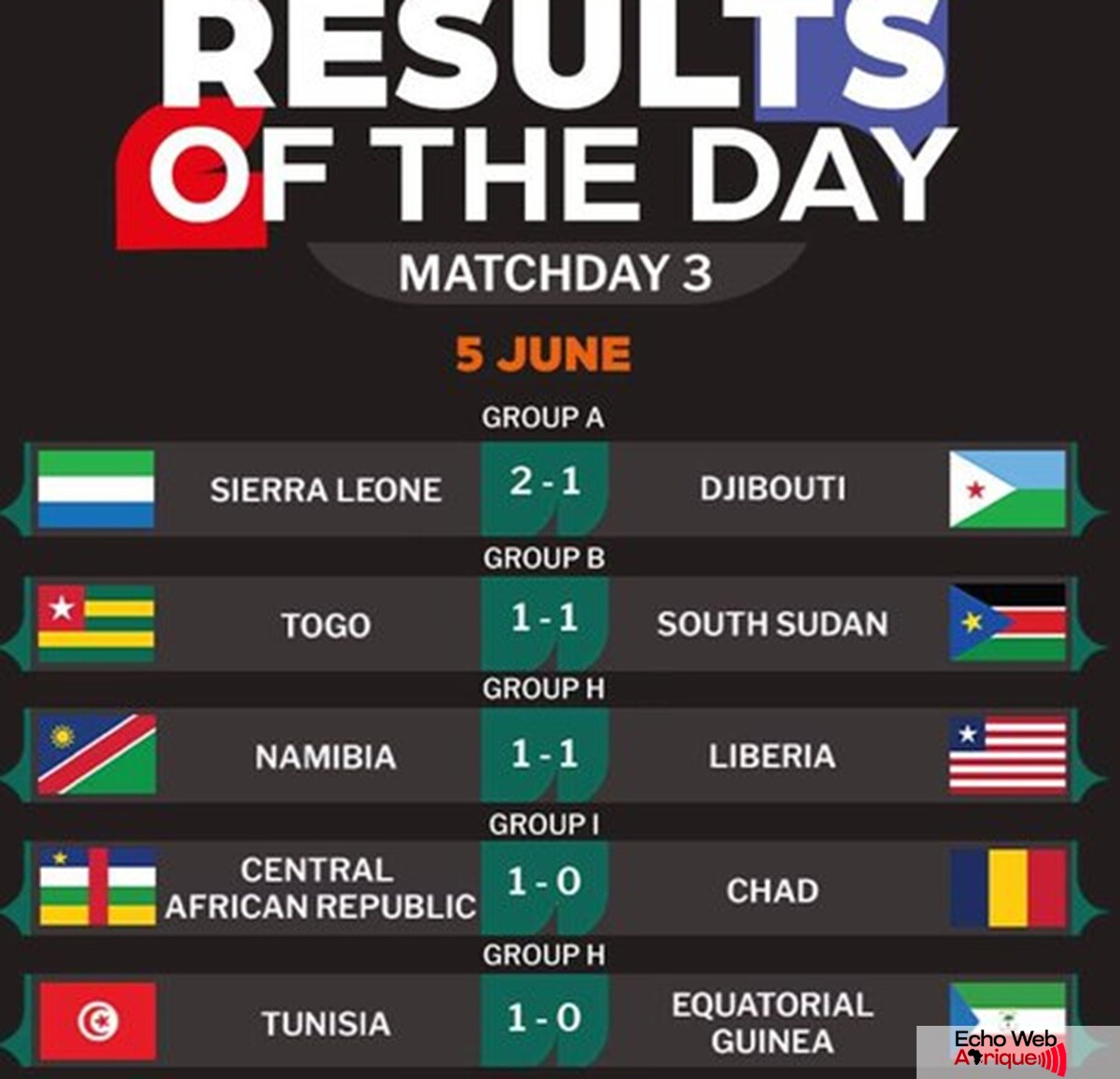 Élim. Coupe du monde 2026 : voici les résultats des matchs de la 3e journée !