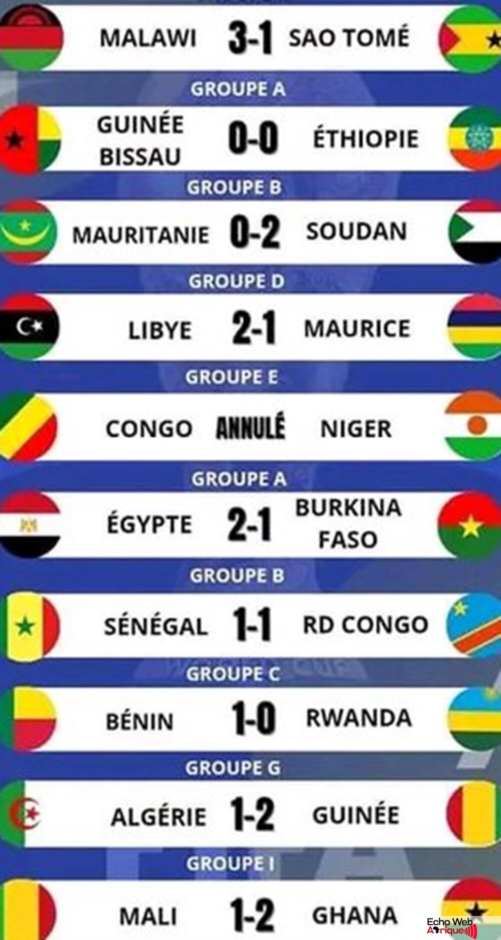 Élim. Coupe du monde 2026 : voici les résultats des matchs de la 3e journée !