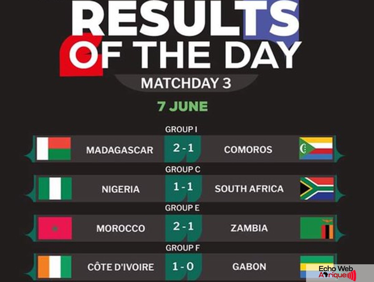 Élim. Coupe du monde 2026 : voici les résultats des matchs de la 3e journée !