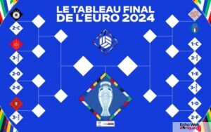 Euro 2024 : voici la première affiche des huitièmes de finale !