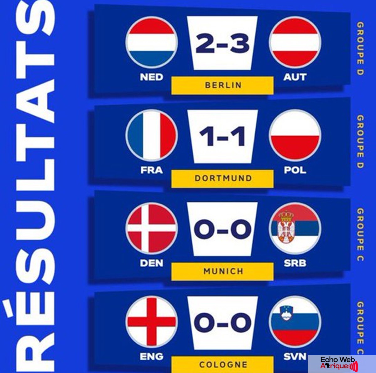 Euro 2024 : les résultats des matchs du mardi 25 Juin 2024