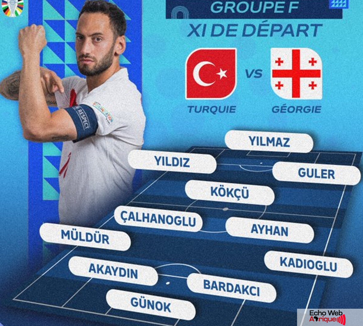 EURO 2024 : les compositions officielles du match Turquie - Géorgie !