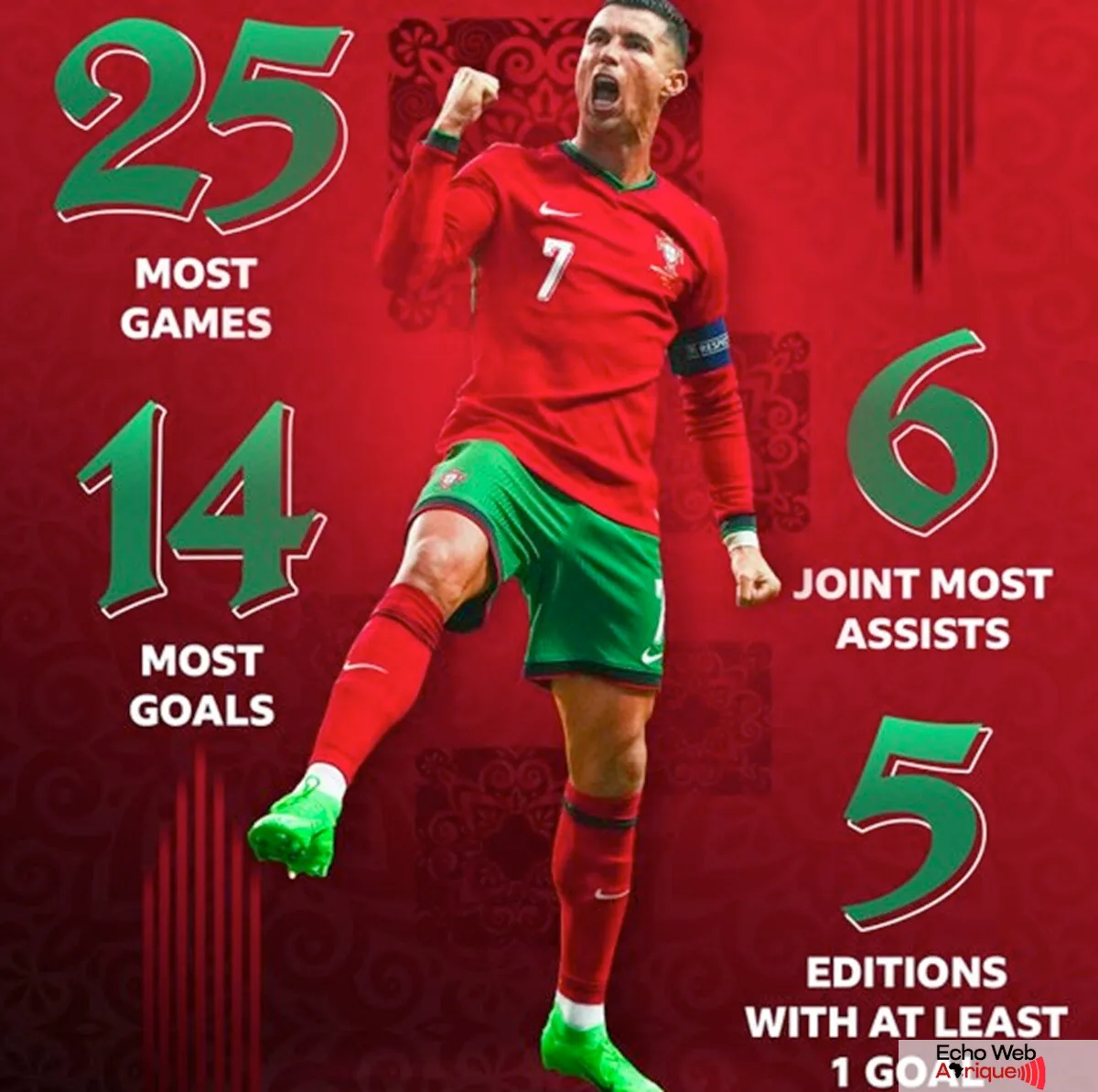 Euro 2024 : Cristiano Ronaldo envoie un message émouvant aux Portugais !
