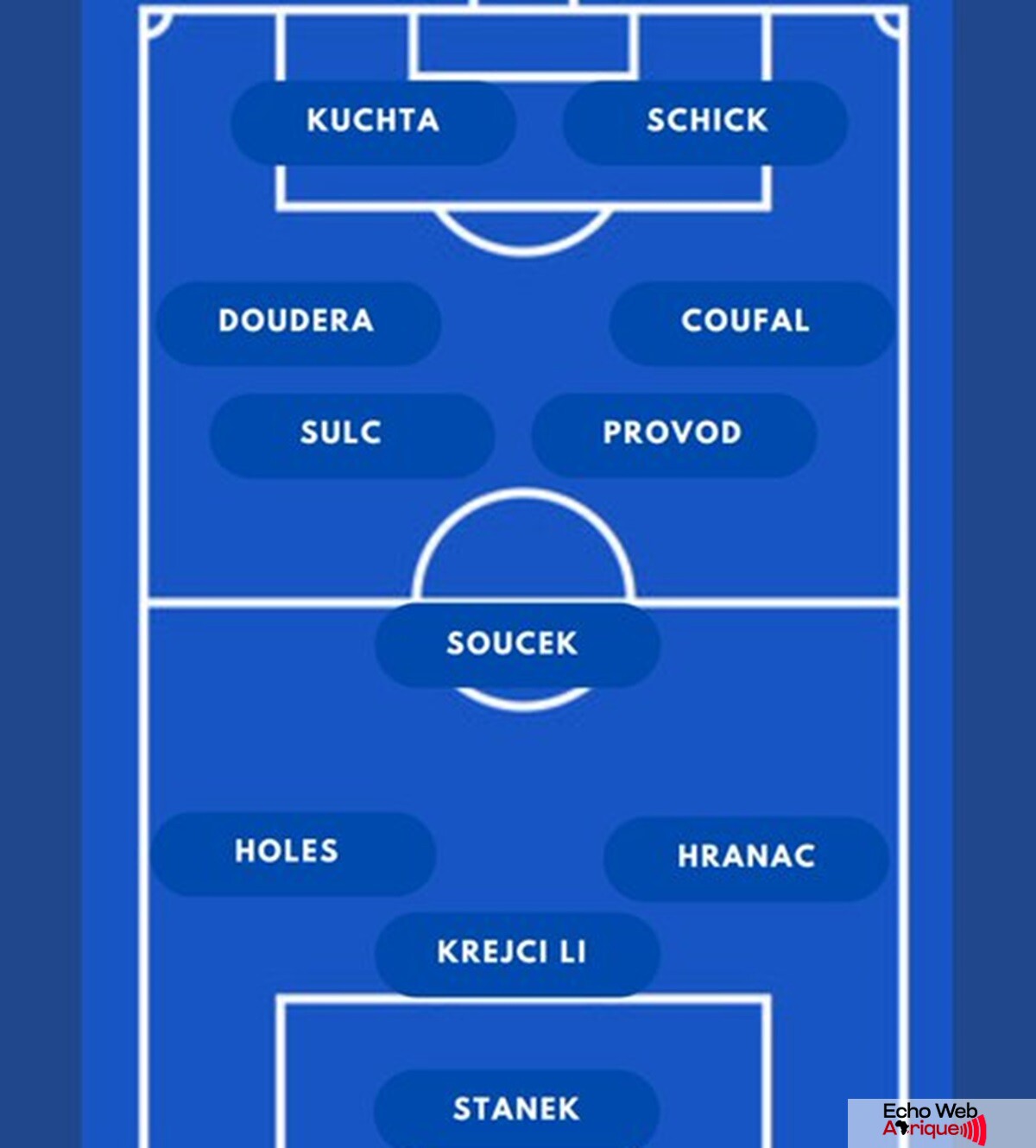 EURO 2024 : les compositions officielles du match Portugal - RÉP Tchèque !