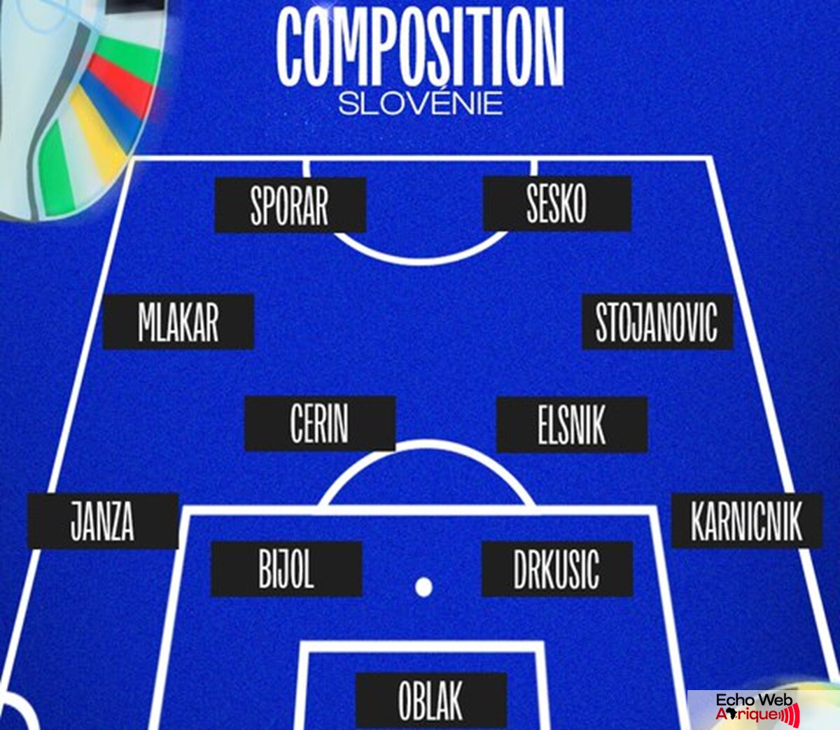 EURO 2024 / Slovénie - Serbie : les compositions officielles du match !