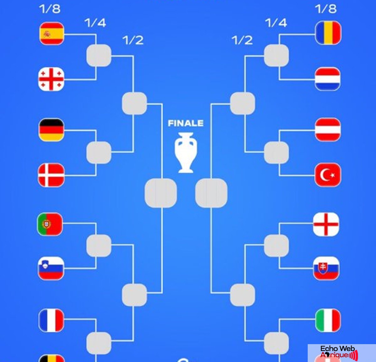 Euro 2024 : l'Allemagne qualifié pour les quarts de finale, revivez le match !