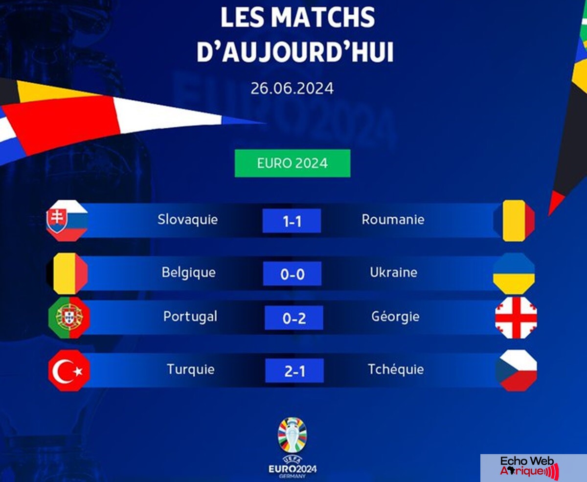 Euro 2024 : Découvrez tous les résultats de la phase de groupes !