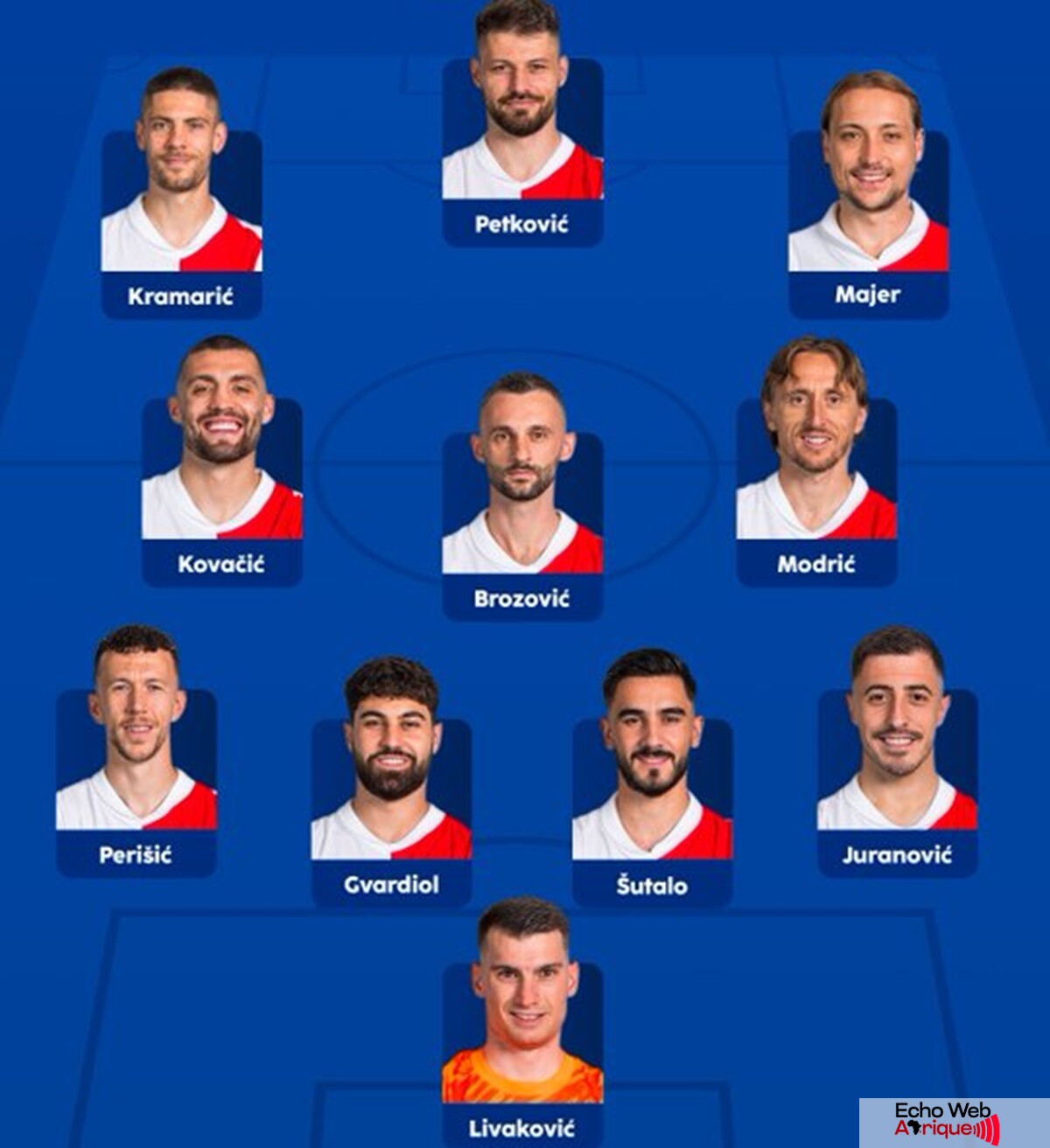 EURO 2024 / Croatie - Albanie : Voici le lieu de diffusion du match, les compositions officielles !