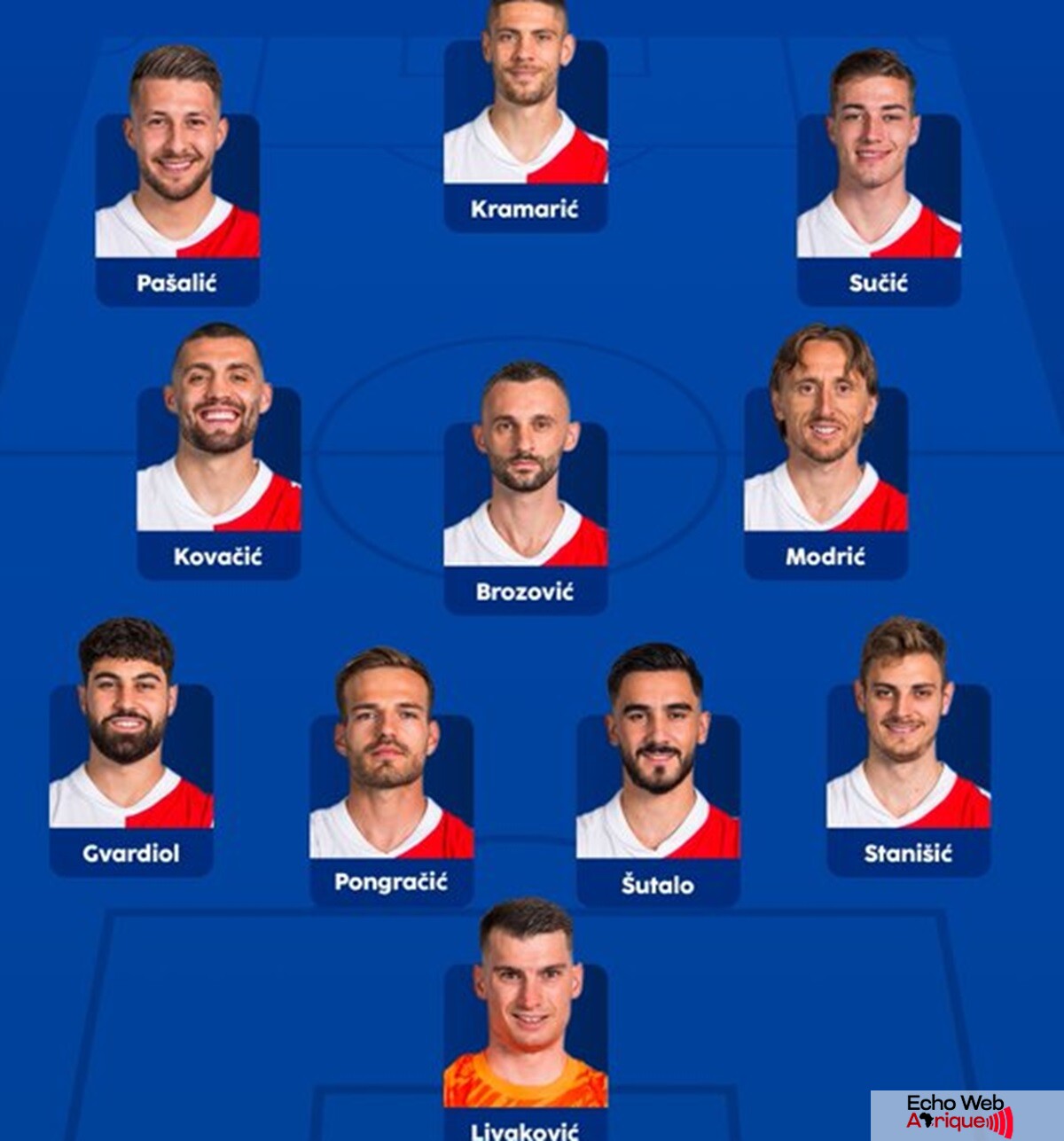 EURO 2024 / Croatie - Italie : La chaîne de diffusion du match, les compositions !