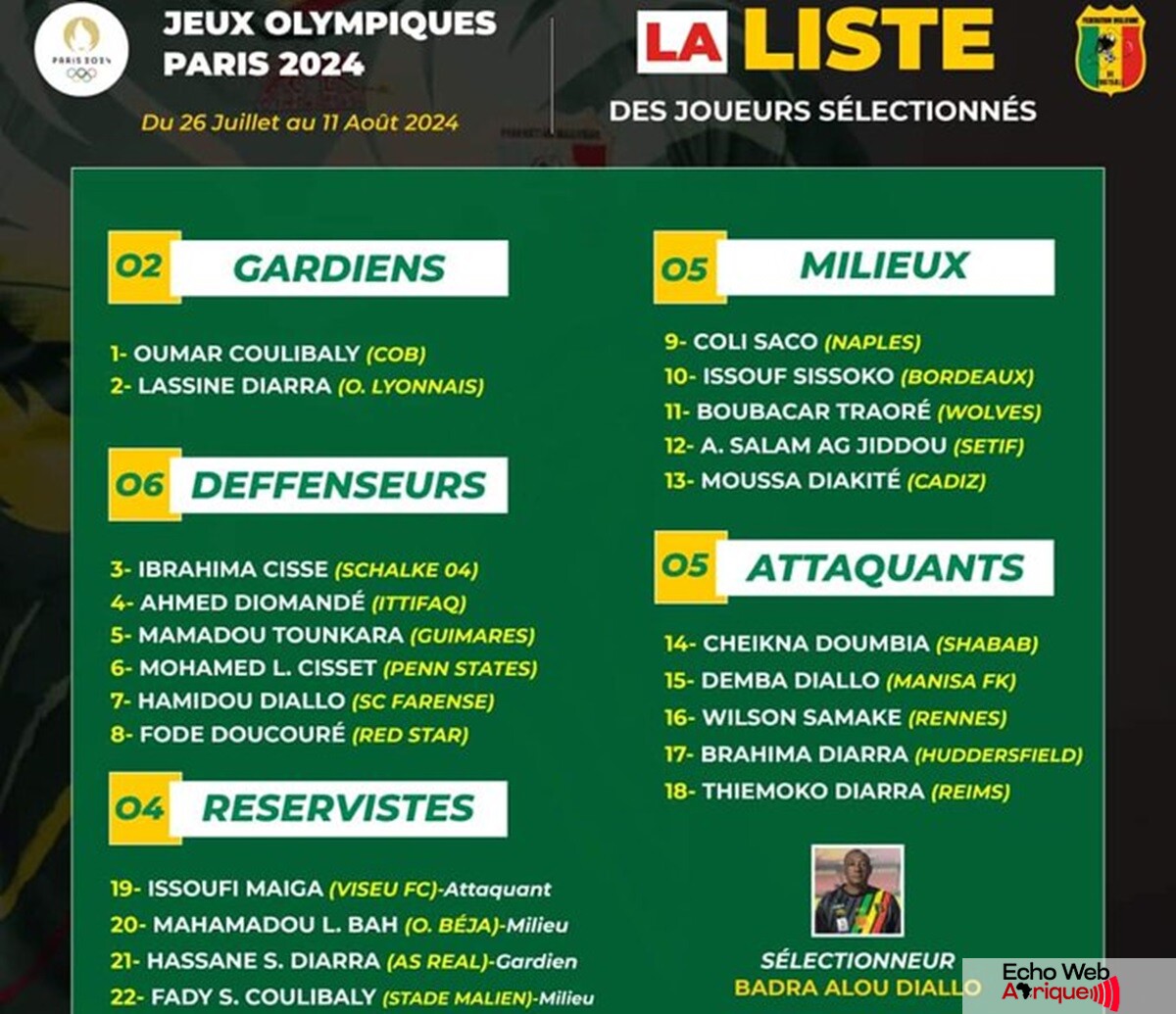 JO 2024 : La liste du Mali pour les Jeux Olympiques est désormais connue !