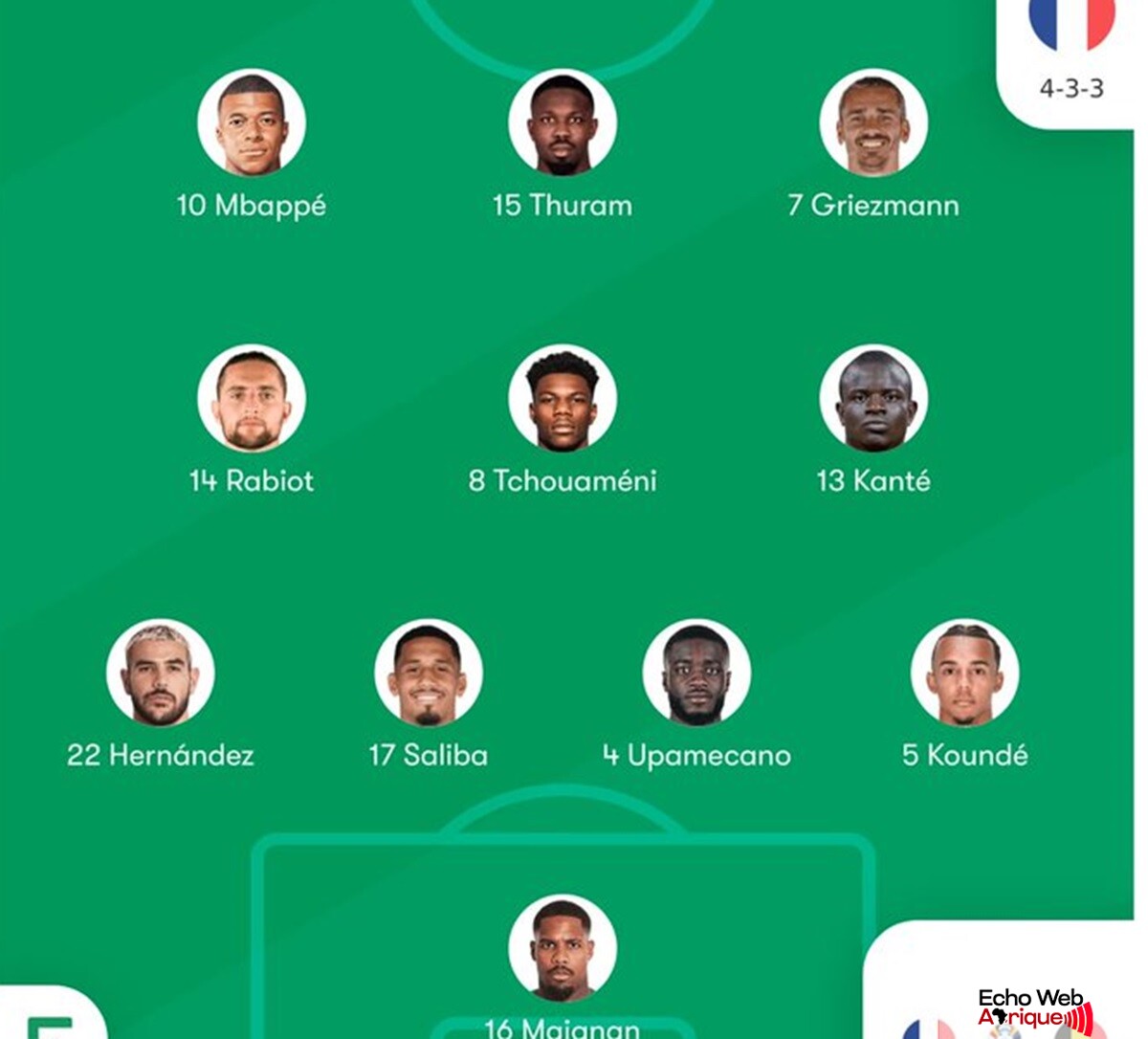 EURO 2024 / France - Belgique : les compositions officielles du choc avec de grosses surprises !