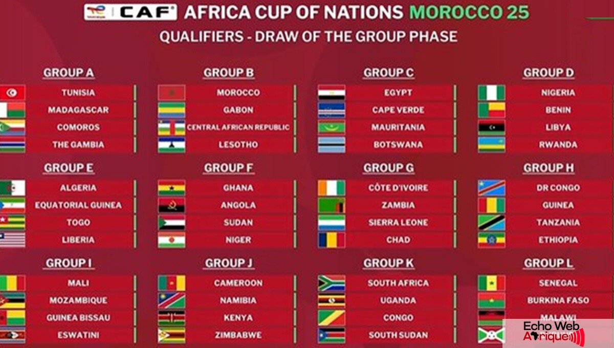 CAN 2025 / OFFICIEL : Le tirage au sort complet des groupes de qualification !