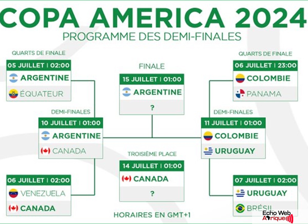 COPA AMERICA 2024 / Uruguay - Colombie : Les informations concernant cette demi-finale