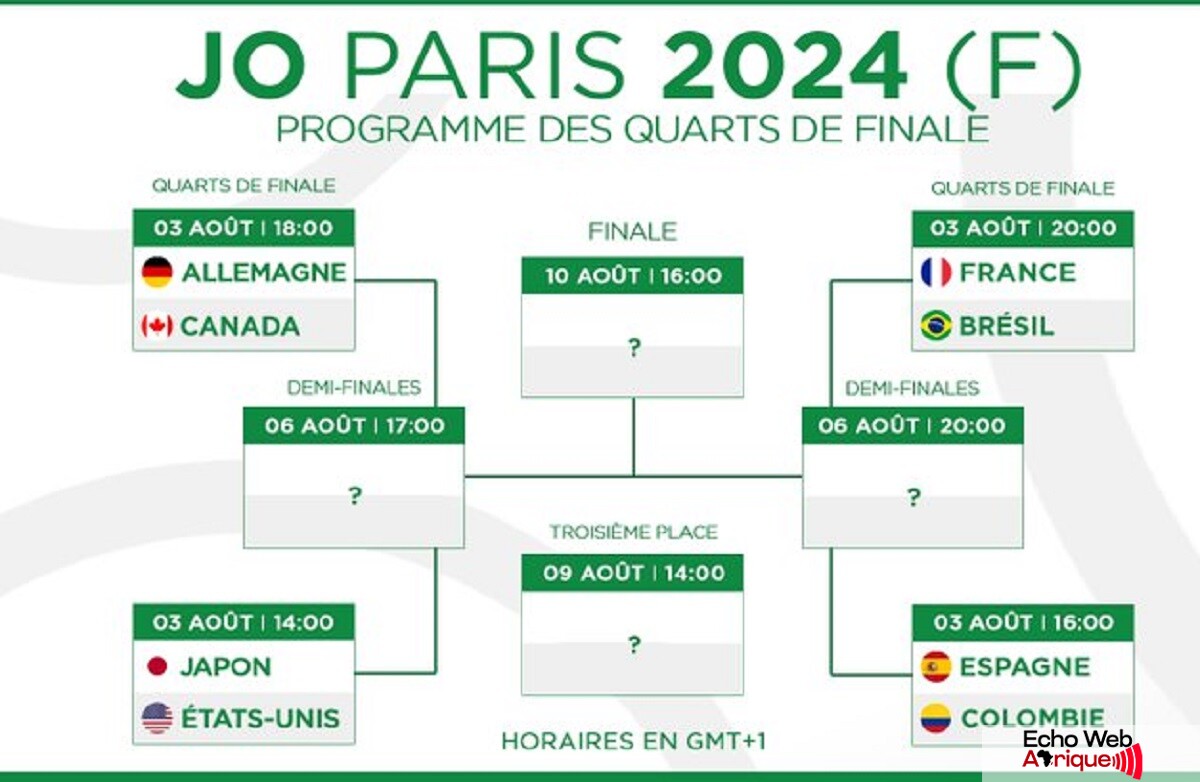 JO 2024 /Football Féminin : Les Bleues affronterons cette équipe en quart de finale ! 