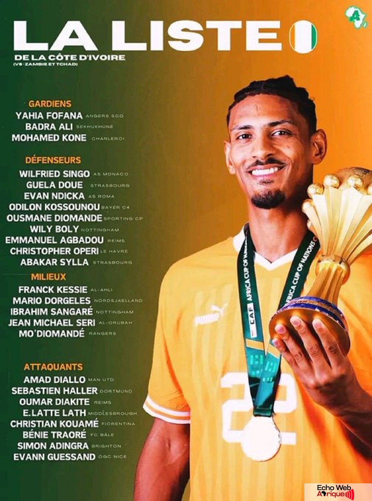 Élim CAN 2025 / Côte d'ivoire : Emerse Faé dévoile la Liste des joueurs !